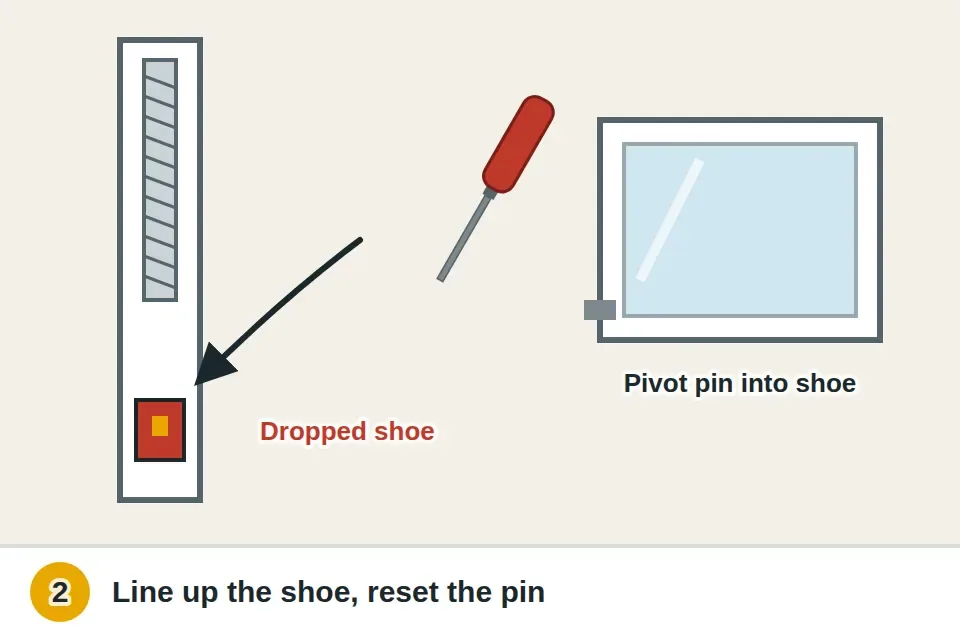 Tilted-in sash with one shoe dropped low in the track, a flathead screwdriver turning the shoe to lower it back into line and lock it, and the pivot pin set back into the shoe