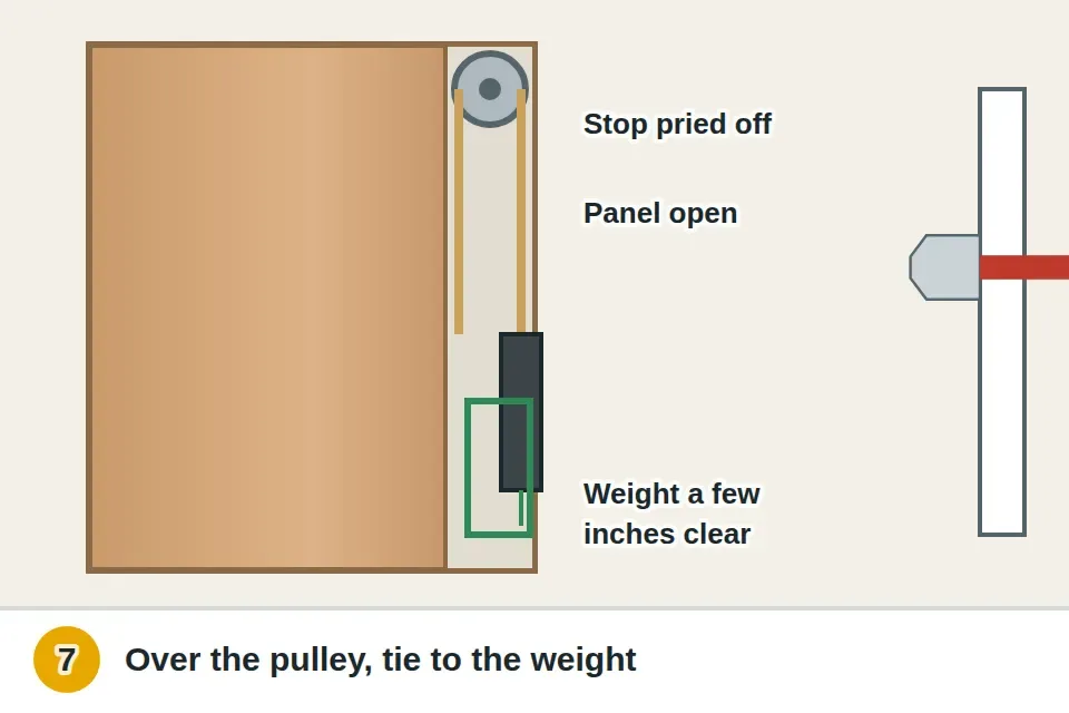 Older wood window with the stop molding pried off, the access panel low in the side of the frame open, a new sash cord threaded over the pulley down to the weight, and the cord set so the weight hangs a few inches above the bottom with the sash fully up