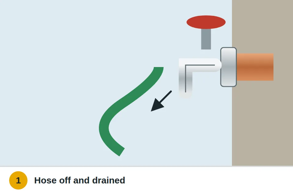 Garden hose unscrewed from the outdoor faucet and drained before winter