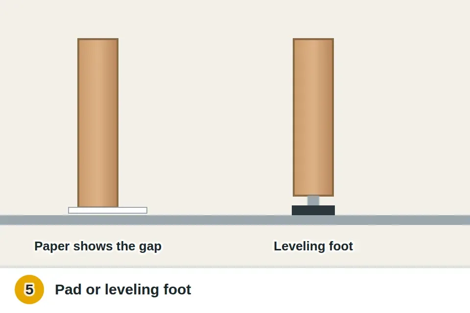Short table leg lifted off the floor with paper slid under it to measure the gap, then a felt pad and an adjustable leveling foot added