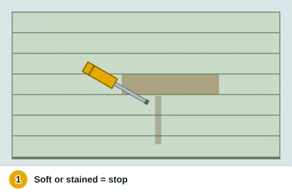 Screwdriver pressing into a siding board to test for soft rot, with a dark stain running down from a board marked as a leak